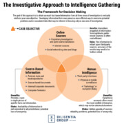 Private Investigator Approach Intelligence Gathering
